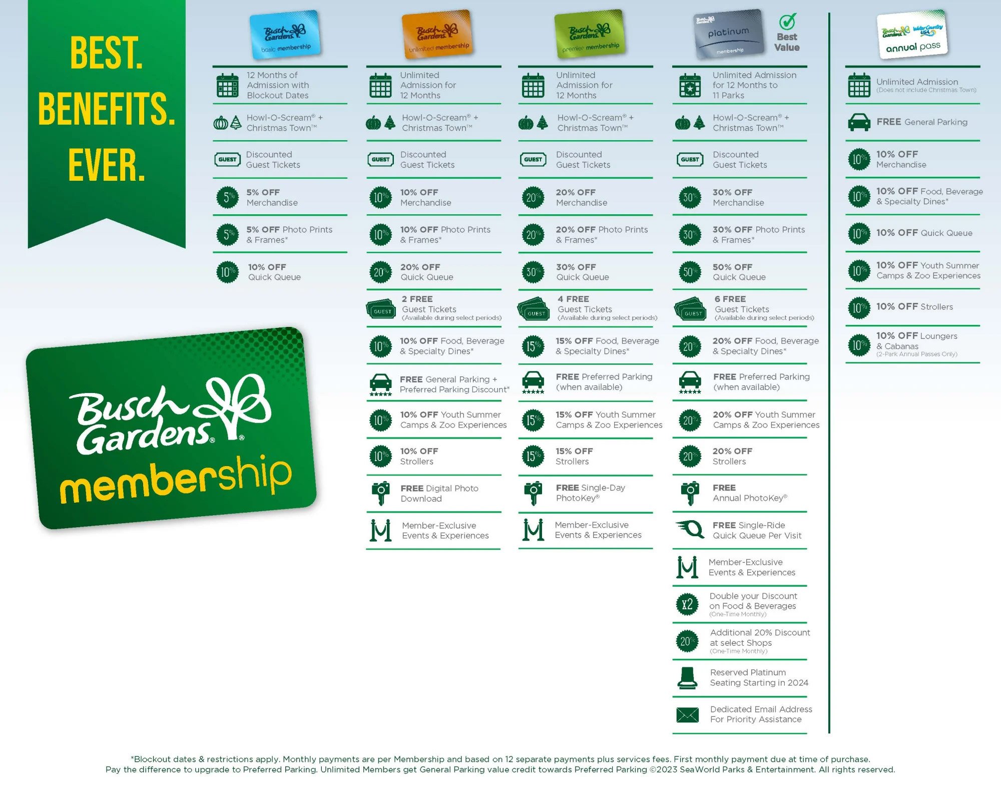 Benefits Chart