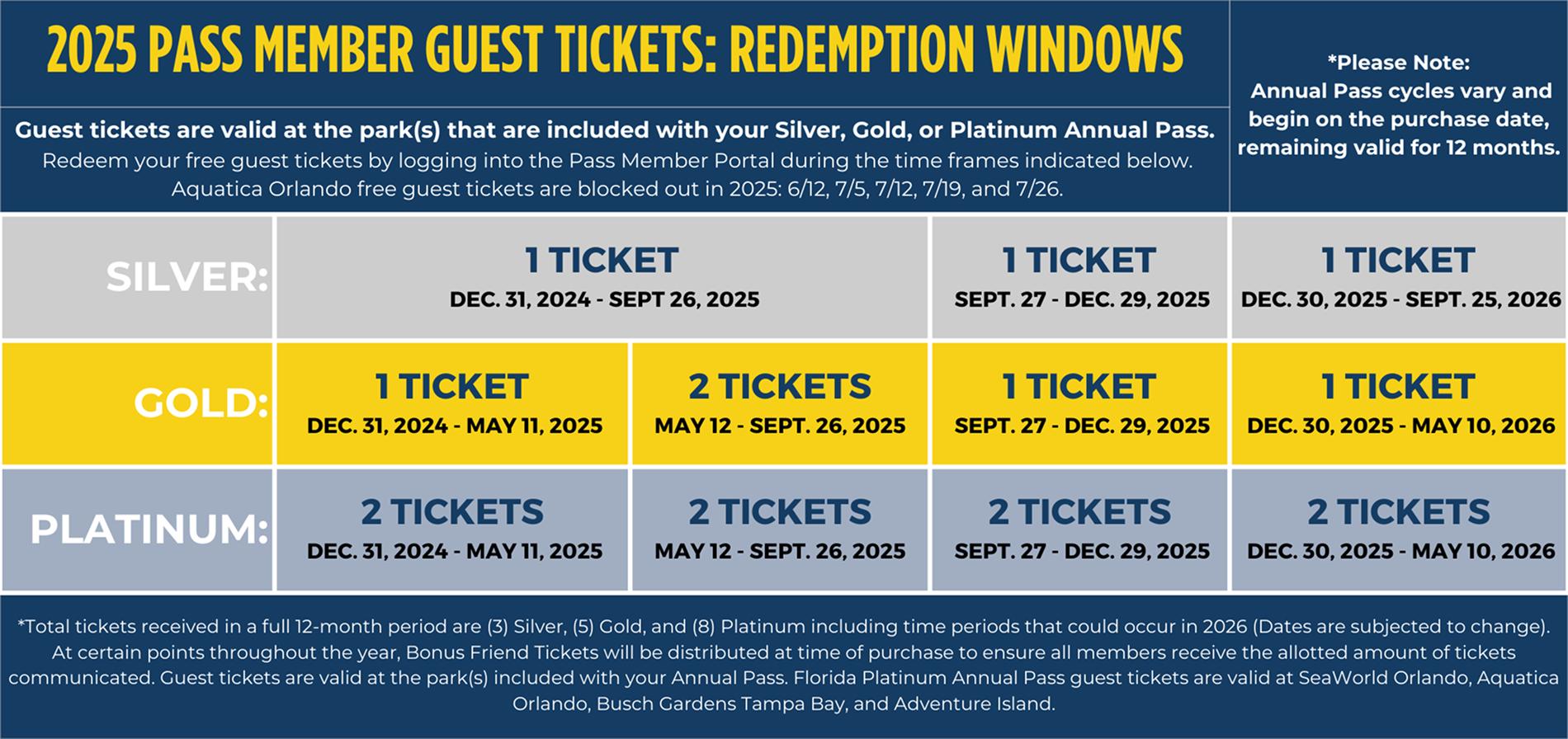 2025 Guest Ticket Redemption Windows